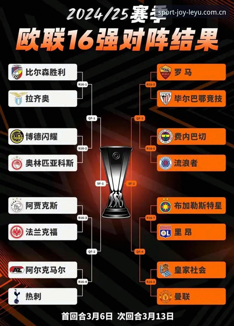 欧联杯决赛复盘：阿斯顿维拉加冕之路与赛事数据深度解析指南
